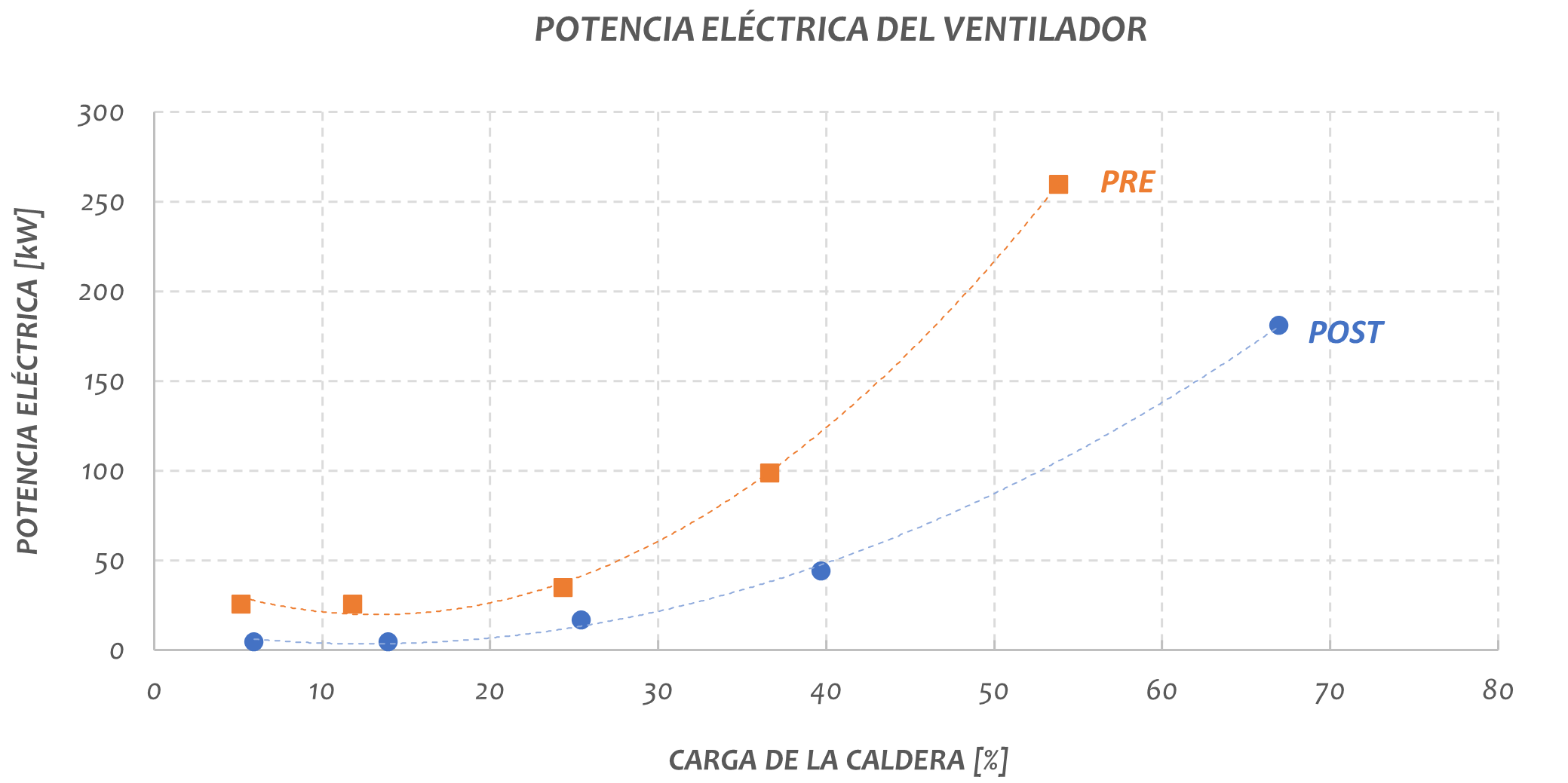 Potencia ventilador-ES