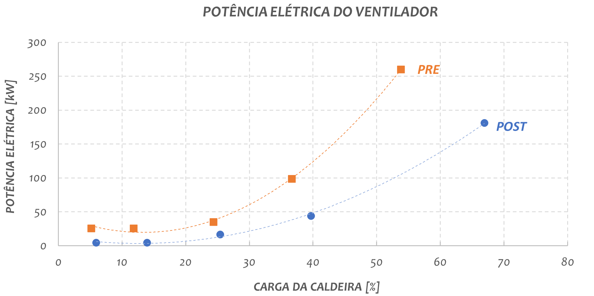 Potencia ventilador-PT