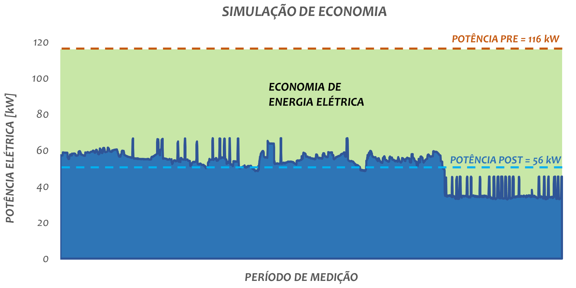 Simulación del ahorro PT